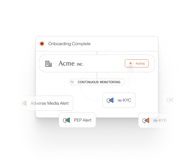 Dashboard showing Acme Inc. onboarding complete with active continuous monitoring and alert types.